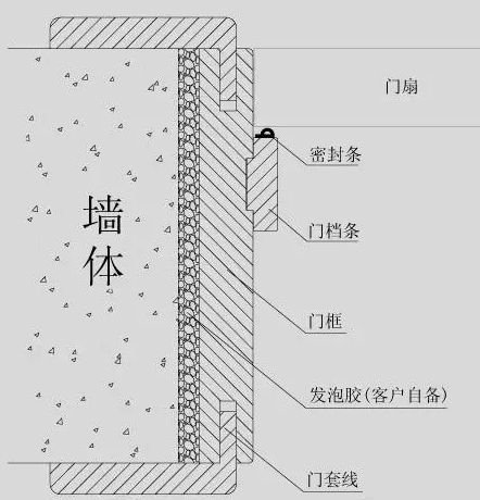 雙羽木門(mén)安裝方法 教您木門(mén)安裝驗(yàn)收全攻略