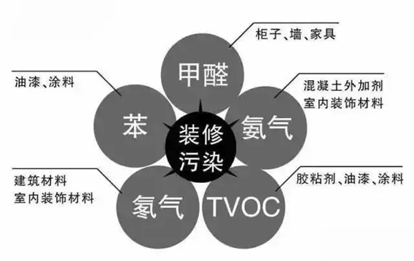 3D無(wú)漆木門(mén)：學(xué)會(huì)這幾招，春季裝修超簡(jiǎn)單