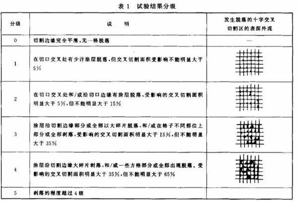 TDTD木作：高光系列木門 在啞光的基礎(chǔ)上 新添高光供你選擇