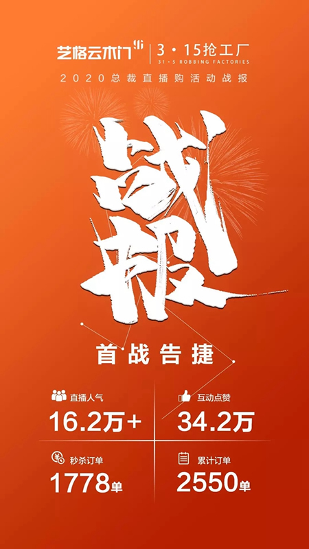 藝格云木門(mén)2020總裁直播購(gòu)活動(dòng)圓滿成功