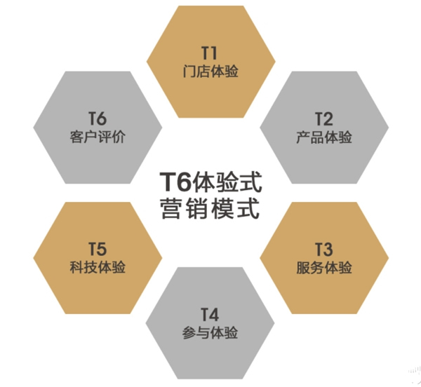疫情“毒區(qū)”蔓延？快上車！隨希格瑪進入“安全區(qū)”