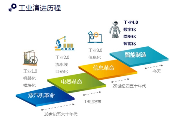 20年鉆研換來4.0智造落地，你加盟會(huì)選擇他嗎？