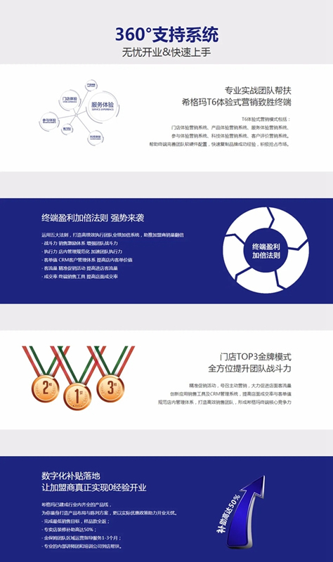 加盟希格瑪木門，讓您坐擁無限財(cái)富！