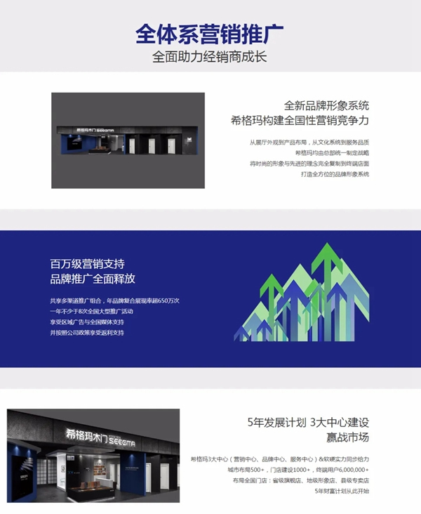 加盟希格瑪木門，讓您坐擁無限財(cái)富！