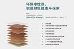 志邦木門(mén)：3百塊和3千塊的木門(mén)有啥區(qū)別？