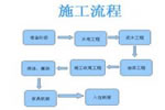 正確的家居木門裝修施工流程，決定了你新房的裝修質(zhì)量！