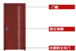 如何選擇防火木門？防火木門價格是多少