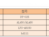 不銹鋼門(mén)窗價(jià)格貴嗎 不銹鋼門(mén)窗的品牌推薦