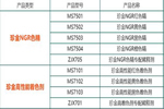 嘉寶莉家具漆這3大著色產(chǎn)品體系，搞定99%的實木家具色彩難題！