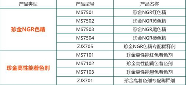 嘉寶莉家具漆這3大著色產(chǎn)品體系，搞定99%的實木家具色彩難題！