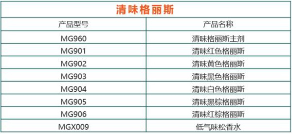 嘉寶莉家具漆這3大著色產(chǎn)品體系，搞定99%的實木家具色彩難題！