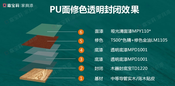 3個經典方案，嘉寶莉家具漆幫你解決木門涂裝雙重難題！