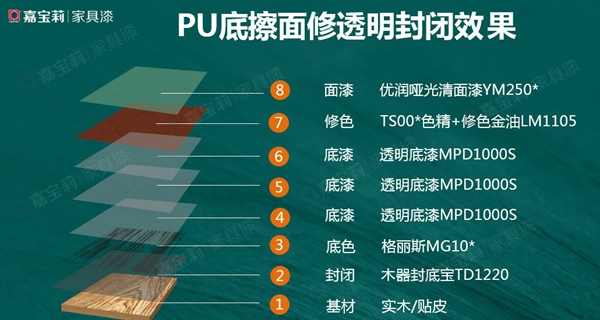 3個經典方案，嘉寶莉家具漆幫你解決木門涂裝雙重難題！