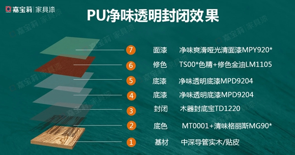 3個經典方案，嘉寶莉家具漆幫你解決木門涂裝雙重難題！