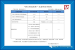 “浙江制造標準”先進性技術(shù)指標?