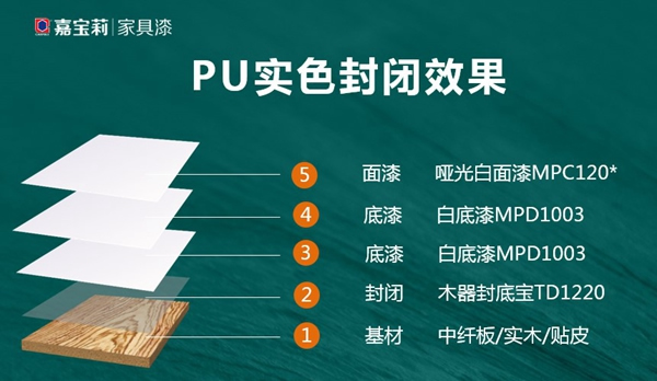嘉寶莉家具漆這令人驚叫的實色木門涂裝方案！高遮邊，耐黃變，高性價比！