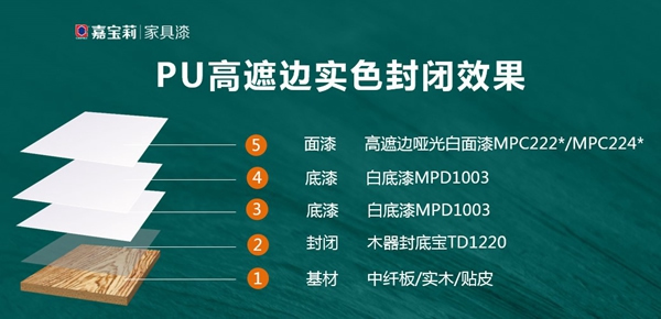嘉寶莉家具漆這令人驚叫的實色木門涂裝方案！高遮邊，耐黃變，高性價比！