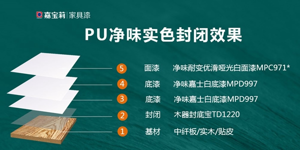嘉寶莉家具漆這令人驚叫的實色木門涂裝方案！高遮邊，耐黃變，高性價比！