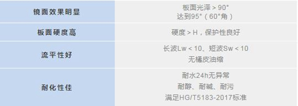 水性UV | 展辰亮光白面漆新品，讓家具擁有輕奢質(zhì)感