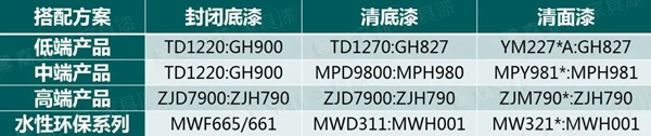 嘉寶莉家具漆推薦的這款2020復(fù)古風(fēng)，火到不像話！！