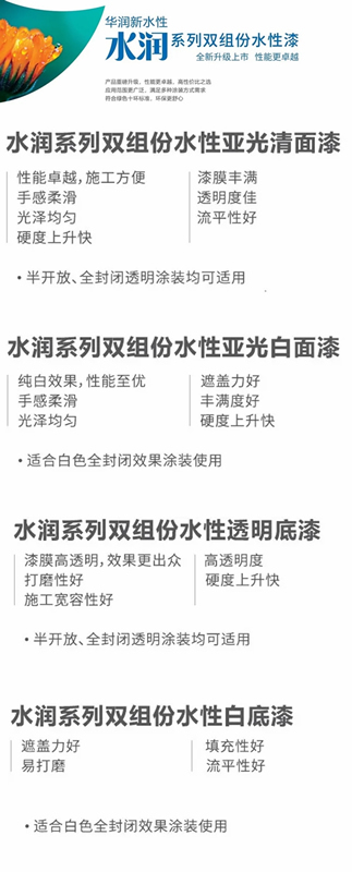 華潤(rùn)水潤(rùn)系列雙組份水性漆全新升級(jí)上市