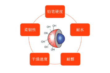 華潤(rùn)水潤(rùn)系列雙組份水性漆全新升級(jí)上市