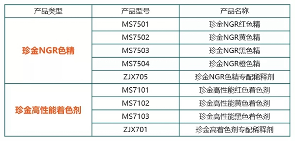 嘉寶莉家具漆這3大著色產(chǎn)品體系，搞定99%的實木家具色彩難題！
