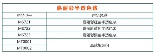 嘉寶莉家具漆這3大著色產(chǎn)品體系，搞定99%的實木家具色彩難題！