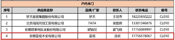 富煌木業(yè)成功入圍安徽房地產(chǎn)采購平臺戶內(nèi)木門供應商