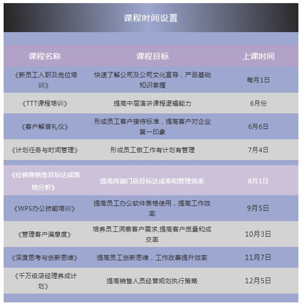 鑫迪大學：新雋之才，全面提升！