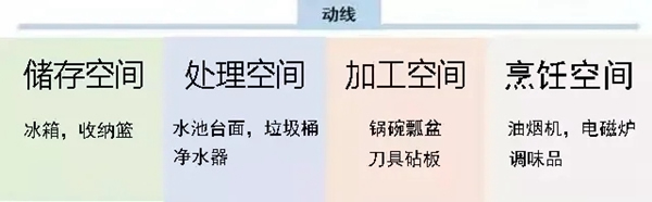 萬(wàn)家園整木定制：疫情過(guò)后，廚房裝修不得不考慮的四點(diǎn)！