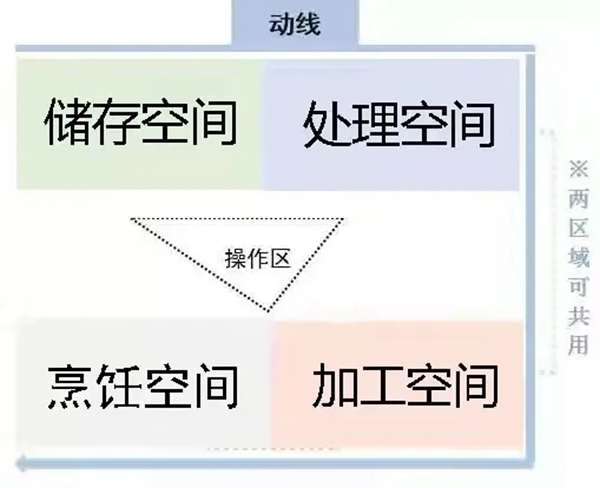 萬(wàn)家園整木定制：疫情過(guò)后，廚房裝修不得不考慮的四點(diǎn)！