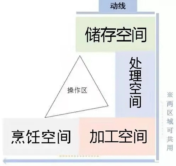 萬(wàn)家園整木定制：疫情過(guò)后，廚房裝修不得不考慮的四點(diǎn)！