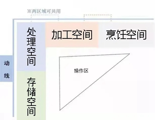 萬(wàn)家園整木定制：疫情過(guò)后，廚房裝修不得不考慮的四點(diǎn)！