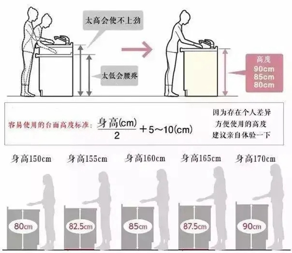 萬(wàn)家園整木定制：疫情過(guò)后，廚房裝修不得不考慮的四點(diǎn)！