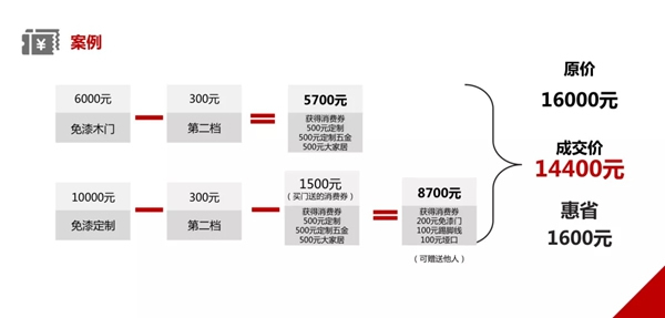 三峰家居1000萬惠民現(xiàn)金券，全國免費大派送！