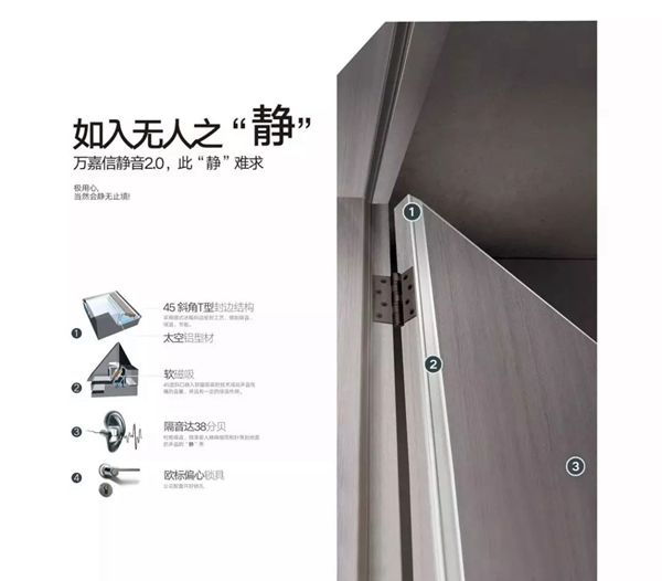 萬(wàn)嘉信木門(mén)：輕奢有度 精致剛好