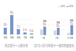 華潤涂料：家具市場的最大買家是誰你了解嗎？