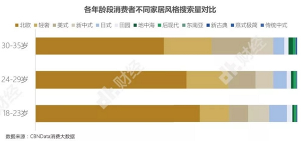 華潤(rùn)涂料：家具市場(chǎng)的最大買家是誰你了解嗎？