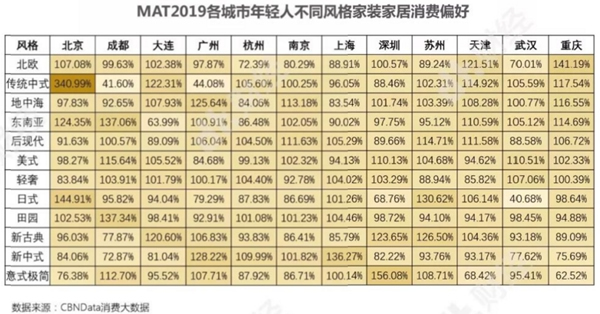 華潤(rùn)涂料：家具市場(chǎng)的最大買家是誰你了解嗎？