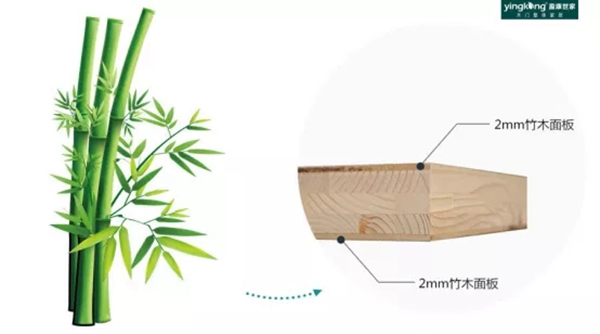 盈康世家木門：升級(jí)消費(fèi)理念 注入新活力