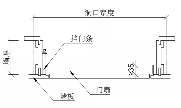 冠寧木門：定制家居中隱形門的結(jié)構(gòu)和尺寸計算