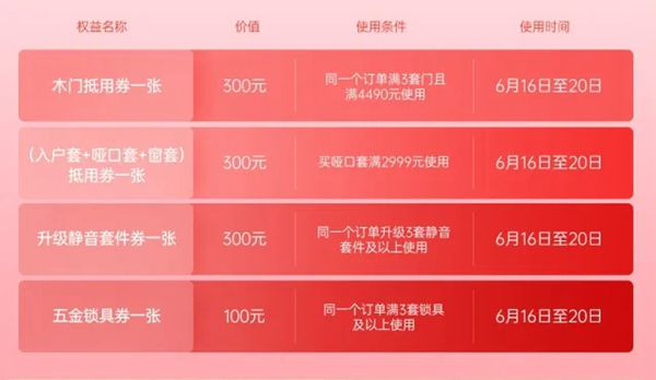 雙羽木門618年中狂歡如期而至，空前折扣更疊加！