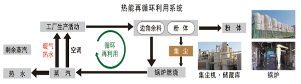 世界環(huán)境日｜關(guān)愛自然環(huán)保，我們一直在行動(dòng)