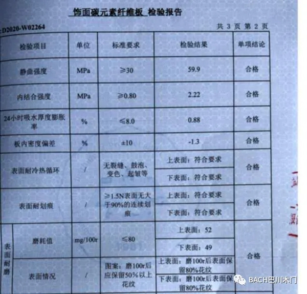 巴川木門：碳元素板材和其他板材有著怎樣的區(qū)別？