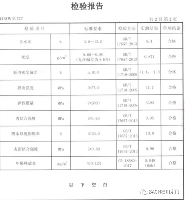 巴川木門：碳元素板材和其他板材有著怎樣的區(qū)別？