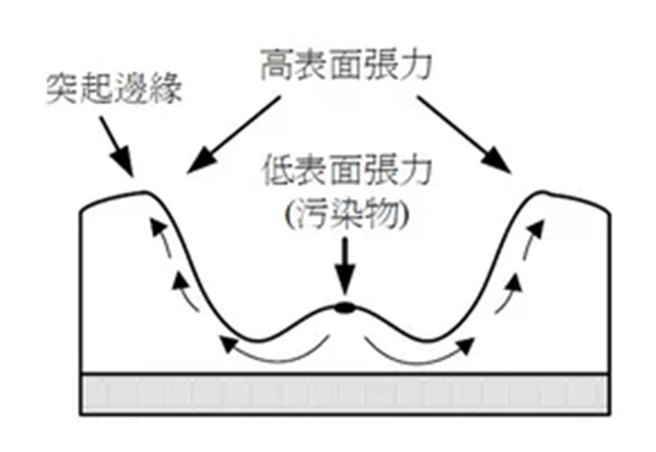 華潤涂料：六招擊退“縮孔”、“跑油”弊病
