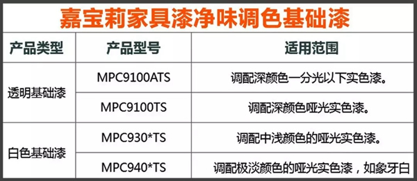 嘉寶莉家具實色全啞效果重磅上架｜光澤低于5°，深色不發(fā)花！