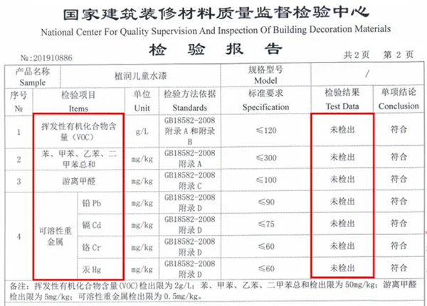 晨陽(yáng)水漆：兒童漆該怎樣選？一定要認(rèn)準(zhǔn)這些兒童漆標(biāo)準(zhǔn)！