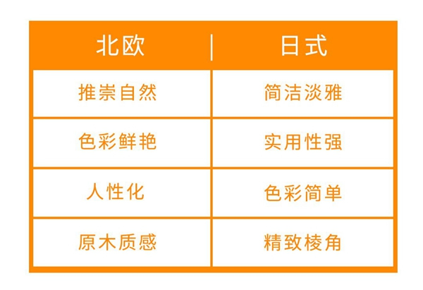 藝龍木門·整木定制：北歐風(fēng)與日式風(fēng)有何區(qū)別？